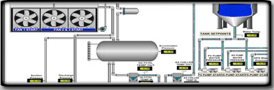 hmi1